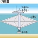 독도 '참치 양식어장 개발' 등 경제활동 가능한 유인섬 된다 이미지