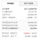 IB 헬스케어 이미지