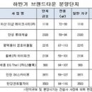 [재테크]연내 분양되는 브랜드타운 어디? 이미지