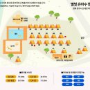 울산 근교 경주오토캠핑장 산내 별빛은하수캠핑장 추천 수영장 있음