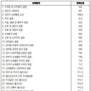 골절 진단비 특별약관[무배당 삼성화재 운전자보험 안심동행 플러스(2204.4) 1종(연만기·납입면제형)·2종(연만기·일반형)] 이미지