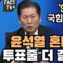 [팩트tv]"한동훈 환영"국힘 당황하게 만든 정청래"윤석열 혼내주자는 투표줄 더 길어지겠네"(2023.12.18) 이미지