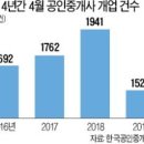 동월공인중개사사무소 이미지