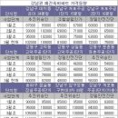 강남시장(3) 이미지