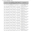 분당-210 이미지