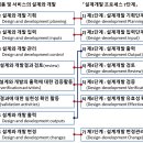 티피에스주 이미지