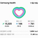 중시조할아버지묘사 에참석하고주차관리만보인증걷기운동을 15,325보11.70km누계4,900,465보에3,723.20km 이미지