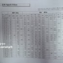 인켈수원서비스센타 네이버블로그