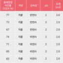 나노모터스 이미지