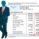 세무법인중산중산 이미지