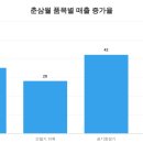 사이유통