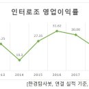 (주)인터로조