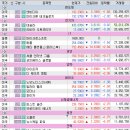 아이아시아웍스코리아데이타센타 | 10월 10일(금) 매매 관점 및 장전 주요 뉴스