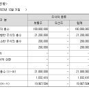 피에이치31
