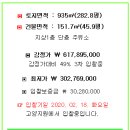 파주시광탄면영장보건진료소 네이버블로그