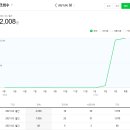 보아애드