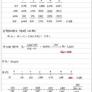 Re: 동차 재무관리연습 (9판) / 기본 6-8 / p370 / 물음 2 / 부채사용효과 이미지