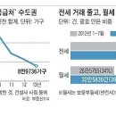 글로벌 경제뉴스(2013.8.23.금) 이미지