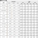 더블유파트너스K