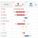 튀항