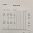 실력참수학과학학원 네이버블로그