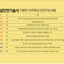 교대기술사학원 티스토리