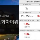 씨티현대힐스테이트부동산중개사무소 이미지
