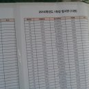 운양고등학교 이미지
