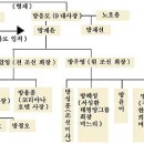 조사주시 코리아나 방용훈 사장 조선일보일가 이미지