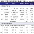 고속철 2시간 시대 개막..김부선 GTX-B 타고 용산으로(종합) 이미지