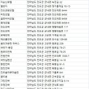 로즈하우스모텔 이미지