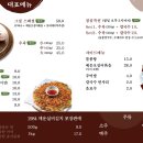 이레칼국수 - 함안군 오곡로 94 | 이레칼국수