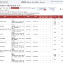 오케이성모내과의원 이미지