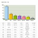 정안닭집 - 서구 도마4길 89 | 정안닭집