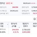 하닉 불타? 이미지