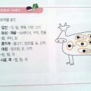 푸짐한장바구니 - 김포시 김포대로 323 | 푸짐한장바구니