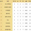(주)컴투스타이젬 이미지