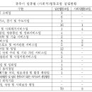 광주시광고물제작협동조합 이미지