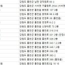 탁치과의원 이미지