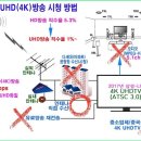 지상파 UHD방송은 디지털케이블방송 IPTV방송 스카이라이프위성방송 기타 아파트 공청안테나로 볼수 없습니다 이미지