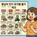 동남아 인기 국가별 물가 비교 (2025년 최신) 이미지