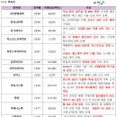 바이오크린텍