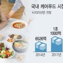 실버케어푸드