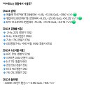 ＜실적＞ TSMC ㄷㄷㄷㄷㄷ 이미지