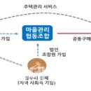 협동관리 이미지