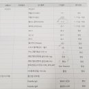 아마존여성의원 이미지