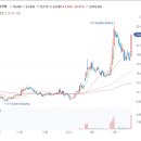 위세아이텍 주가 AI 플랫폼 매출+빅데이터 시장지배력+메타버스 사업 성공에 실적 성장 기대로 상한가 (feat. 저평가) 이미지