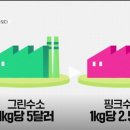 수소, 가장 혁신적인 에너지의 등장 | KBS 240720 방송 이미지