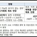 25일~ 동시호가 제도 개선부분 이미지