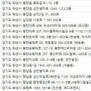 리아나산부인과의원 이미지